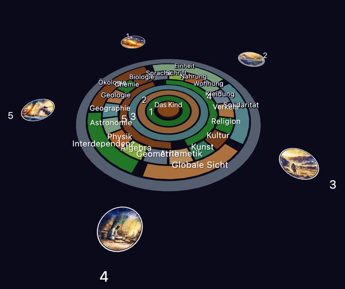 The Concept of Cosmic Education in 3D